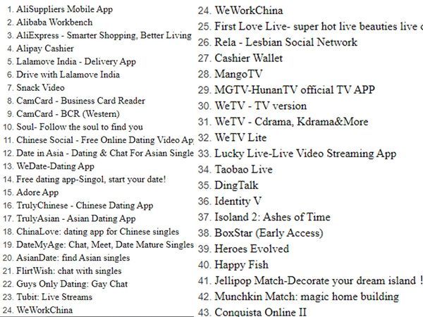 modi-governments-digital-strike-on-china-ban-on-43-mobile-apps